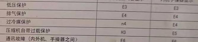 泰州市空调电话在哪里找